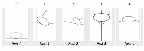 Nest Types